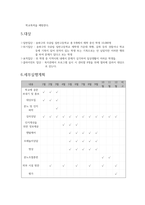 인지행동모델을 활용한 비행청소년의 분노조절완화 및 학교폭력예방프로그램 사업계획서(청소년프로그램, 프로포절, 사업계획서)-4