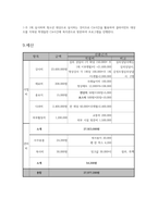 인지행동모델을 활용한 비행청소년의 분노조절완화 및 학교폭력예방프로그램 사업계획서(청소년프로그램, 프로포절, 사업계획서)-6