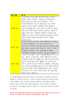 사회복지실천기술론 2021)잔여주의 제도주의 본인이 관심이 있는 한 가지 사례 사정하고, 목표를 세우고, 문제해결(출석수업대체과제물)-6