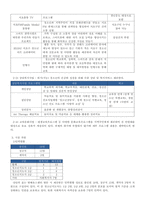 [청소년육성제도론] (만점레포트) 청소년육성제도론에서 다루는 법률에 의해 설치 운영되는 청소년시설을 본인 주변에서 탐색해 보고 그 중 한 시설을 선정하여 시설을 직접 방문하거나 시설의 인터넷 홈페이지를 방문하여 청소년시설 방문보고서를-4