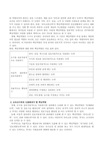 OECD의 DeSeCo 프로젝트에서 제시하고 있는 3가지 개인 핵심역량이 무엇이고 이를 근거로 보육교사에게 도출해내야 할 핵심역량은 무엇-3