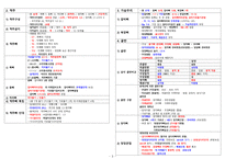국가고시 ,보건직 공무원 해부생리학 정리 가로 Ver-3