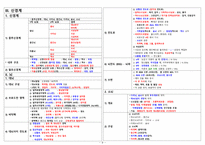 국가고시 ,보건직 공무원 해부생리학 정리 가로 Ver-9