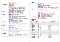 국가고시 ,보건직 공무원 해부생리학 정리 가로 Ver-10