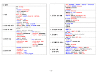 국가고시 ,보건직 공무원 해부생리학 정리 가로 Ver-19