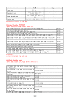 물리치료 SOAP Lt Shoulder 어깨회전근개 손상-4