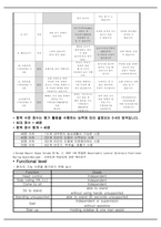 물리치료 SOAP ALS 루게릭병 신경계질환 임상실습과제-5