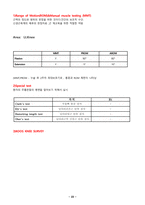 물리치료 SOAP 무릎수술 Lt Collateral ligament Rupture-4