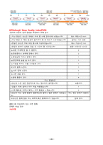 물리치료 SOAP 무릎수술 Lt Collateral ligament Rupture-6