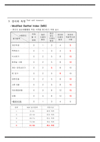 물리치료 SOAP 모음 신경계질환 임상실습과제-14