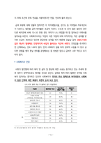 사회복지관 취업 가이드북(이력서, 자기소개서, 면접, 예비 사회복지사)-16