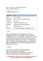 재활간호학 2021 재활간호학 관절염 환자에게 도움이 되는 자기간호 보조기구를 5가지, 통풍환자의 식이요법 원칙 5가지, 통풍환자 한 끼 식단-10