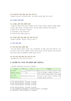 [간호과정론 2021년] 1. 고든에 의해 정립된 건강기능 양상 2. 뇌신경별 주요 기능과 사정 방법 3. 신체검진의 주요 기법-6
