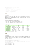 [간호과정론 2021년] 1. 고든에 의해 정립된 건강기능 양상 2. 뇌신경별 주요 기능과 사정 방법 3. 신체검진의 주요 기법-9