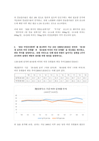 (방송통신대 생애주기영양학 기말시험)2020 한국인 영양소섭취기준을 참고하여 성인 남녀에 대해 권장섭취량이 설정되어 있는 것 2019-8