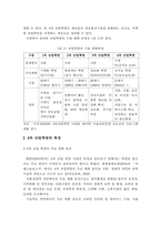 4차 산업혁명 시대의 직업세계 변화와 직업전망 및 대처방안-4