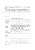 4차 산업혁명 시대의 직업세계 변화와 직업전망 및 대처방안-5