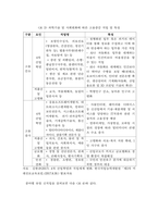 4차 산업혁명 시대의 직업세계 변화와 직업전망 및 대처방안-10
