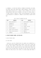 우리나라 의료기기산업 SWOT분석과 대응방안 및 발전방안-6