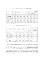 우리나라 의료기기산업 SWOT분석과 대응방안 및 발전방안-14