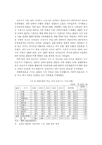 우리나라 의료기기산업 SWOT분석과 대응방안 및 발전방안-16