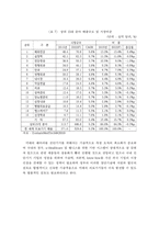 우리나라 의료기기산업 SWOT분석과 대응방안 및 발전방안-19