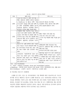 우리나라 의료기기산업 SWOT분석과 대응방안 및 발전방안-20