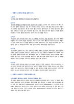 [기초간호과학] 기말시험(온라인과제물), 1~15번까지 정답 및 해설, 염증의 과정(5단계), 항생제 내성균의 기전을 설명하시오 -2