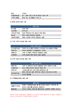 가족건강간호학 기말 1.우리나라의 노인학대가족 노인학대 발생현황 가족건강간호학 노인학대가족에 대한 사회정책과 간호학적 중재방안 2.본인 가족을 대상으로 가족간호과정 작성, 프리드만의 가족사정도구를 적용하여 가족구조, 가족기능과 가족발달단계 사정 가계도 외부체계도 가족연대기 사회지지체계도 가족아프가사정도구 최근 경험표-8