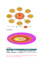 가족건강간호학 기말 1.우리나라의 노인학대가족 노인학대 발생현황 가족건강간호학 노인학대가족에 대한 사회정책과 간호학적 중재방안 2.본인 가족을 대상으로 가족간호과정 작성, 프리드만의 가족사정도구를 적용하여 가족구조, 가족기능과 가족발달단계 사정 가계도 외부체계도 가족연대기 사회지지체계도 가족아프가사정도구 최근 경험표-10