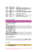 가족건강간호학 기말 1.우리나라의 노인학대가족 노인학대 발생현황 가족건강간호학 노인학대가족에 대한 사회정책과 간호학적 중재방안 2.본인 가족을 대상으로 가족간호과정 작성, 프리드만의 가족사정도구를 적용하여 가족구조, 가족기능과 가족발달단계 사정 가계도 외부체계도 가족연대기 사회지지체계도 가족아프가사정도구 최근 경험표-11
