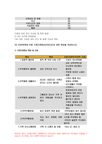 가족건강간호학 기말 1.우리나라의 노인학대가족 노인학대 발생현황 가족건강간호학 노인학대가족에 대한 사회정책과 간호학적 중재방안 2.본인 가족을 대상으로 가족간호과정 작성, 프리드만의 가족사정도구를 적용하여 가족구조, 가족기능과 가족발달단계 사정 가계도 외부체계도 가족연대기 사회지지체계도 가족아프가사정도구 최근 경험표-12