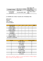 가족건강간호학 기말 1.우리나라의 노인학대가족 노인학대 발생현황 가족건강간호학 노인학대가족에 대한 사회정책과 간호학적 중재방안 2.본인 가족을 대상으로 가족간호과정 작성, 프리드만의 가족사정도구를 적용하여 가족구조, 가족기능과 가족발달단계 사정 가계도 외부체계도 가족연대기 사회지지체계도 가족아프가사정도구 최근 경험표-13