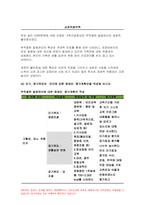 가족건강간호학 기말 1.우리나라의 노인학대가족 노인학대 발생현황 가족건강간호학 노인학대가족에 대한 사회정책과 간호학적 중재방안 2.본인 가족을 대상으로 가족간호과정 작성, 프리드만의 가족사정도구를 적용하여 가족구조, 가족기능과 가족발달단계 사정 가계도 외부체계도 가족연대기 사회지지체계도 가족아프가사정도구 최근 경험표-14