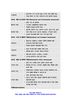 보건교육 기말 2021 1. 프리시드-프로시드모형을 적용한 금연 보건교육계획안을 작성하시오. 보건교육 2. 우리나라 자조집단현황에 대해 작성하시오.-8