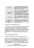 보건교육 기말 2021 1. 프리시드-프로시드모형을 적용한 금연 보건교육계획안을 작성하시오. 보건교육 2. 우리나라 자조집단현황에 대해 작성하시오.-10