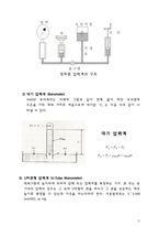 압력측정-정하중 압력계(예비보고서)-3