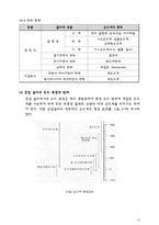 온도측정(예비보고서)-기초기계공학실험-3