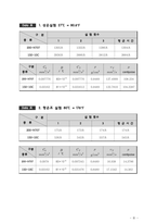 점성계수(결과보고서)-기초기계공학실험-7