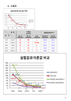 점성계수(결과보고서)-기초기계공학실험-11