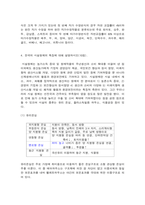원예학 1. 한국원예산업의 특징과 당면과제를 채소, 과수, 화훼분야에 대해 구분지어서, 온대 기후가 원산지인 작물에서 온도와 생장의 관계, 자가수정번식작물과 타가수정번식작물을 구분할 수 있는 기준에 대해 설명하시오-4