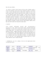 유아음악교육 1, 음악의 7가지 기능을 예를 들어 설명하고, 음악을 유아에게 가르쳐야 하는 10가지 이유를 쓰시오.-7