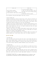 부모교육 2021년 1학기 기말시험(온라인과제물)- 태내기, 영아기, 유아기 발달 특성을 각각 설명하고 각 발달시기별 바람직한 부모역할에 대해 논하시오, 부모효율성 훈련(PET) 프로그램에 대해 설명하고-9