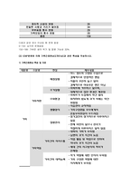 가족건강간호학 기말 1.우리나라의 노인학대가족 가족건강간호학 노인학대 발생현황 노인학대가족에 대한 사회정책과 간호학적 중재방안 2.본인 가족을 대상으로 가족간호과정 작성, 프리드만의 가족사정도구를 적용하여 가족구조, 가족기능과 가족발달단계 사정, 가계도 외부체계도 가족연대기 사회지지체계도 가족아프가사정도구 최근 경험표-11