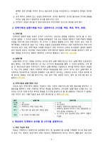 [2021 전략적간호관리][기말시험] 1.과학적 관리론의 주된 특징과 문제점들을 설명하시오. 2.전략기획과 실행기획을 비교ㆍ설명하시오 (시간틀, 책임, 목표, 목적, 과정) 3.목표관리 단계에서 유의할 점 5가지를 설명하시오. 4.조직화의 기본원리 5가지를 나열하고 간단히 설명하시오..19. 의료 분야 CRM의 도입 효과에 대해 설명하시오.-4