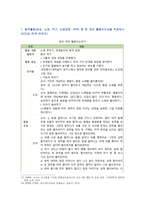 [유아음악교육] 2021년 기말시험(온라인과제물)-15