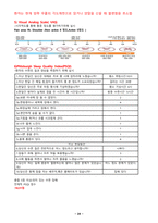 물리치료 SOAP note 무릎수술 TKR  임상실습 과제-5