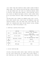 사회적기업 성공,실패 사례연구 및 사회적기업 개념,역할분석 및 우리나라 사회적기업 문제점과 미래전략방향 제시-4