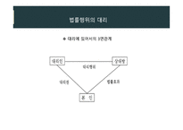 법학개론 3주차 ppt-7