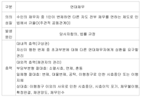 법학개론 6주차 ppt-6